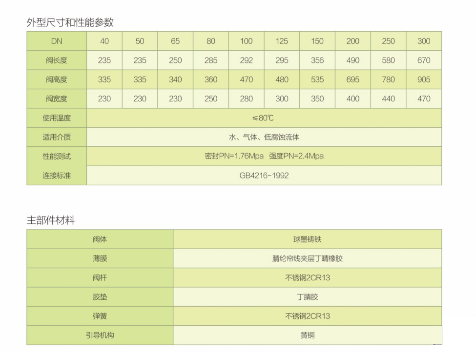 全新的168飞艇官网