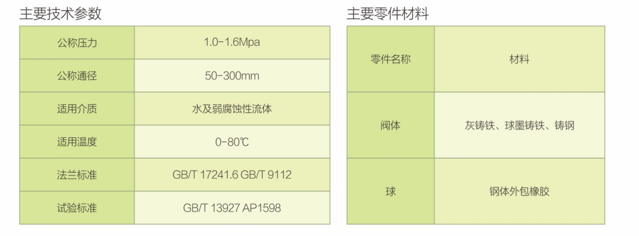 全新的168飞艇官网