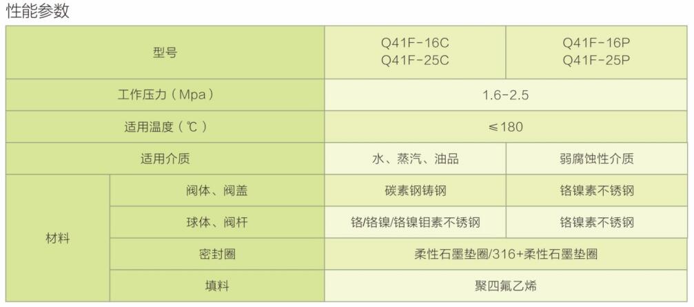 全新的168飞艇官网