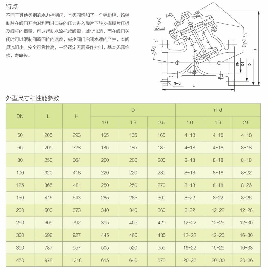 全新的168飞艇官网