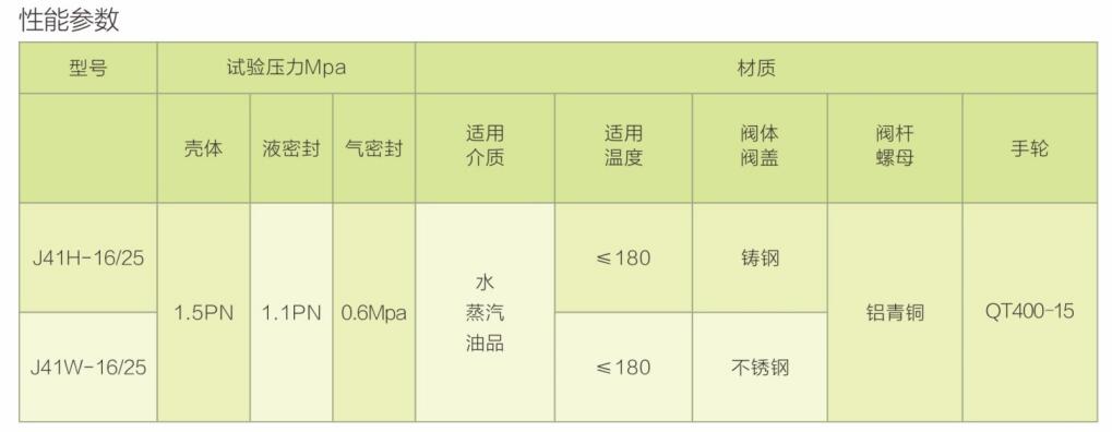 全新的168飞艇官网