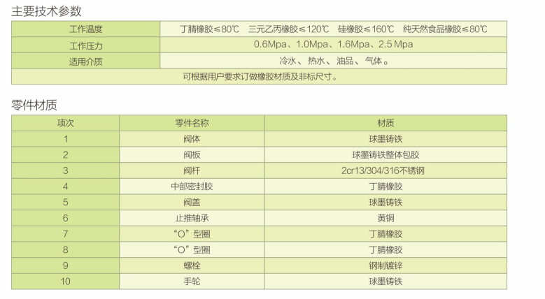 全新的168飞艇官网